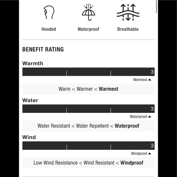 The North Face Arctic Parka Water Proof - Picture 12 of 12
